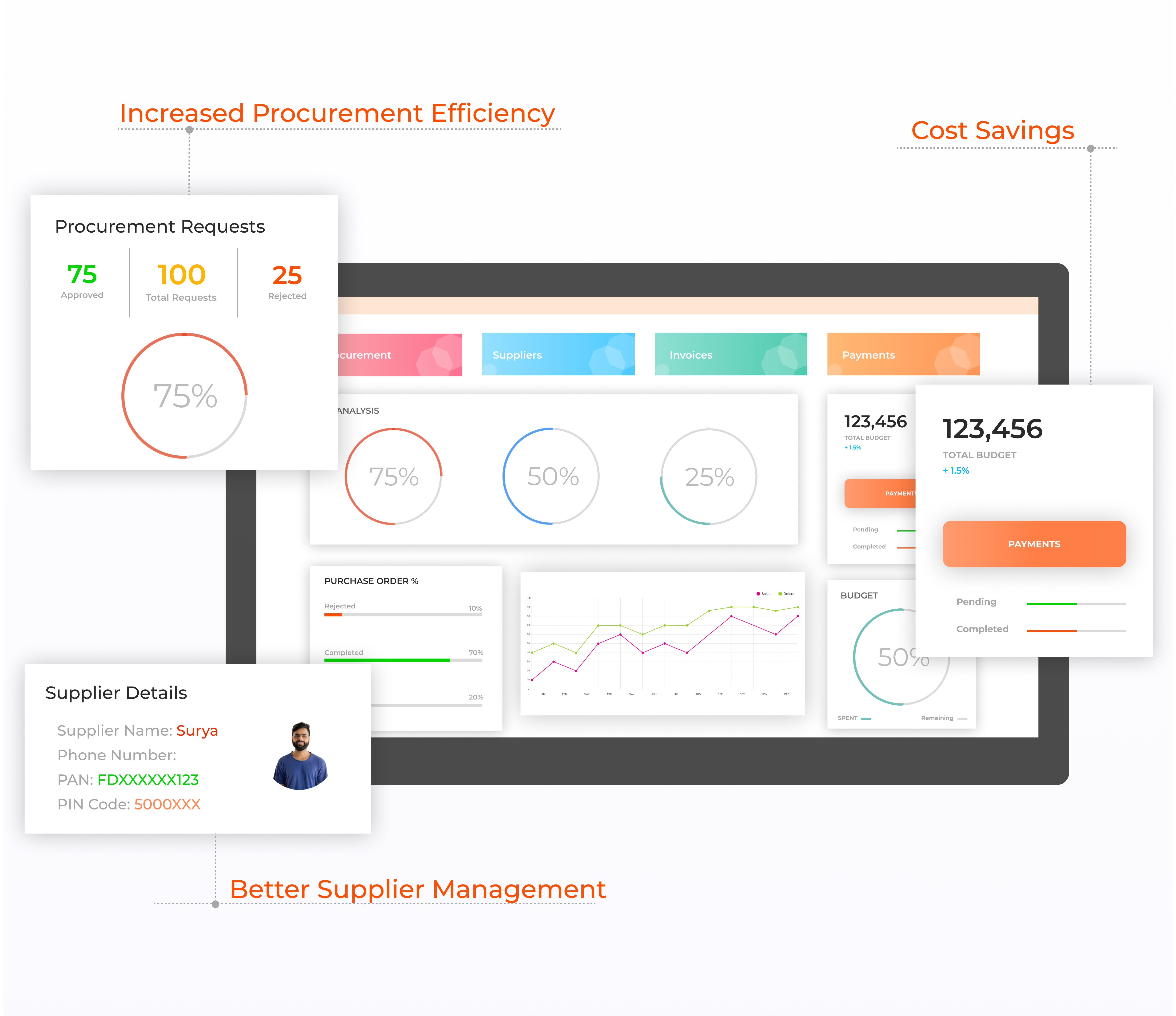 Key benefits of automating the procurement process